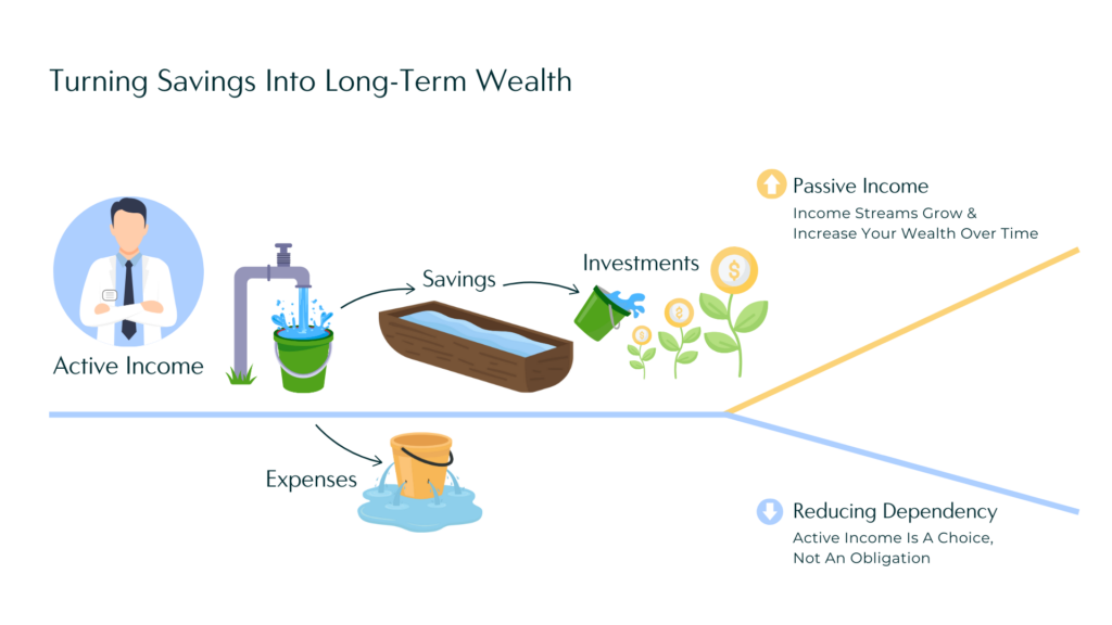 Turn Savings into Long-term Wealth
