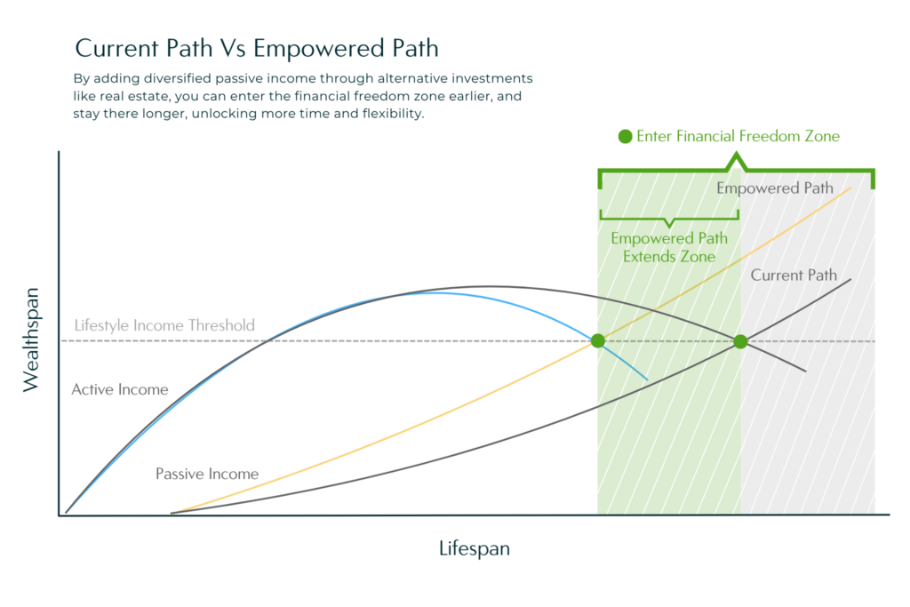 Empowered Path - Building Wealth through Real Estate