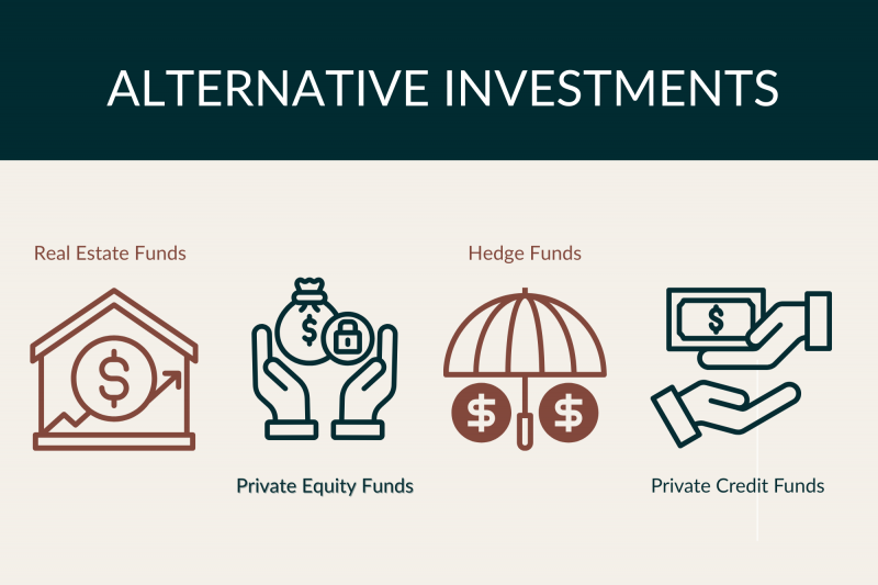 This image shows four icons representing different types of alternative investments: real estate funds, private equity funds, hedge funds, and private credit funds.