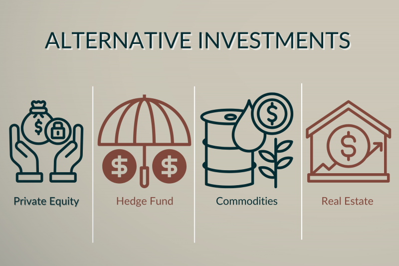 An image displaying four icons representing different types of alternative investments: private equity, hedge funds, commodities, and real estate.