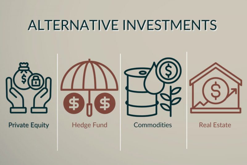 An image displaying four icons representing different types of alternative investments: private equity, hedge funds, commodities, and real estate.
